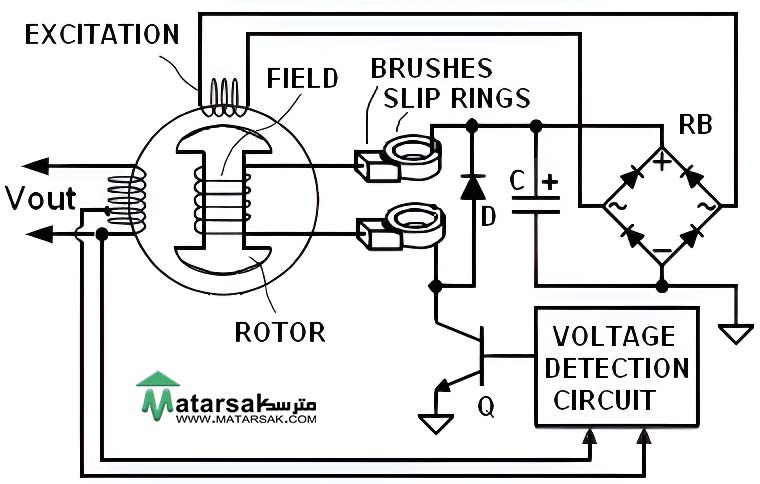 AVR چیست | موتور برق AVR