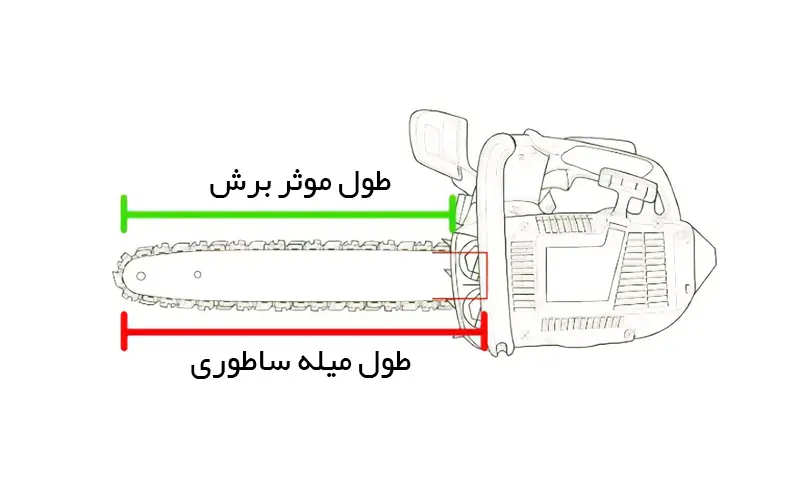 طول میله ساطوری
اندازه گیری میله ساطوری اره