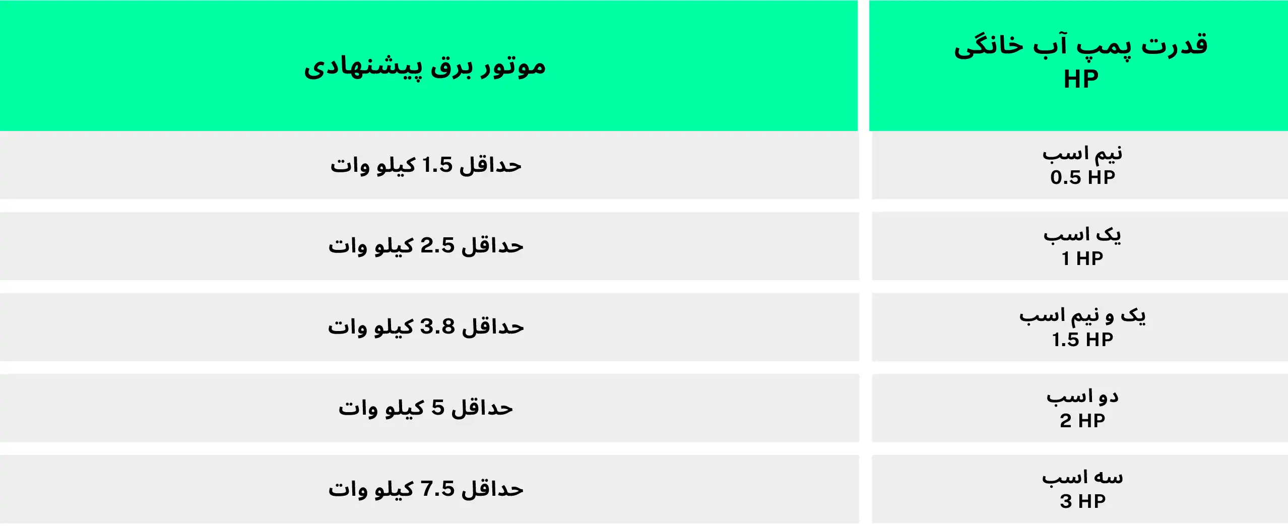 جدول موتور برق برای پمپ آب خانگی موتور برق برای پمپ آب خانگی موتور برق مناسب پمپ آب خانگی مترسک