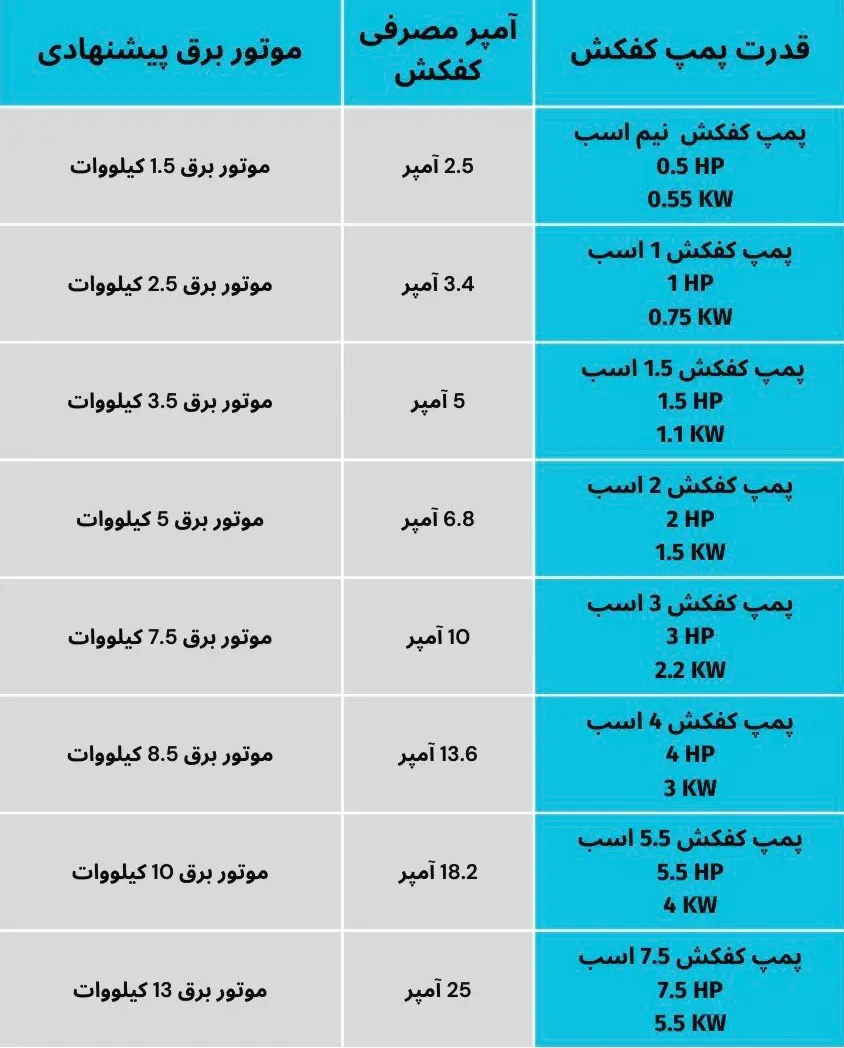 موتور برق برای کفکش چه موتور برقی برای پمپ کفکش بخریم؟ خرید موتور برق برای کفکش روشن کردن پمپ با موتور برق مترسک